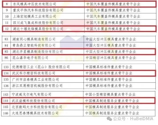 協(xié)會動態(tài) | 中國模具工業(yè)協(xié)會九屆十次理事會及第二十四屆中國國際模具技術(shù)和設(shè)備展覽會 綜合報道 協(xié)會動態(tài) | 中國模具工業(yè)協(xié)會九屆十次理事會及第二十四屆中國國際模具技術(shù)和設(shè)備展覽會 綜合報道