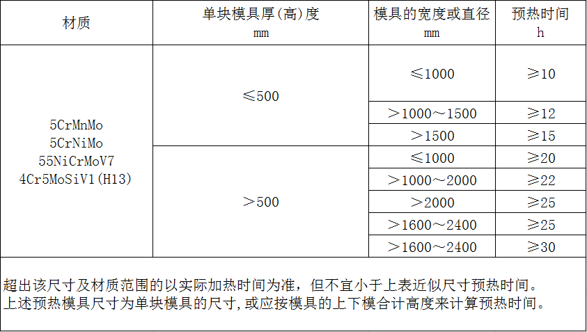《航空模鍛件用模具通用技術(shù)條件》標(biāo)準(zhǔn)解讀